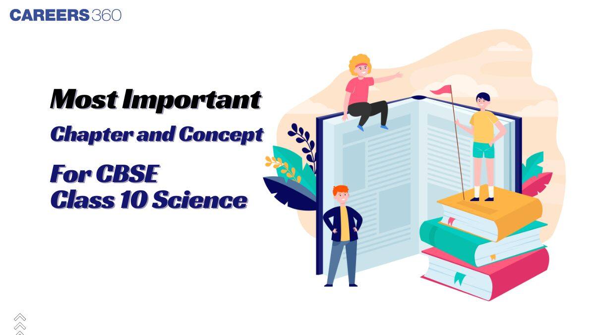 Most Scoring Chapter and Concept for CBSE Class 10 Science 2025-26